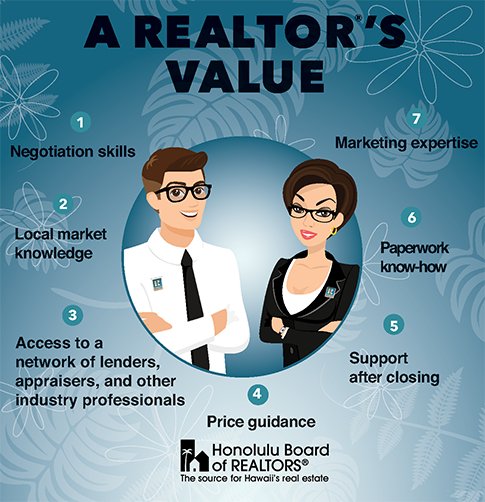The value of a REALTOR®