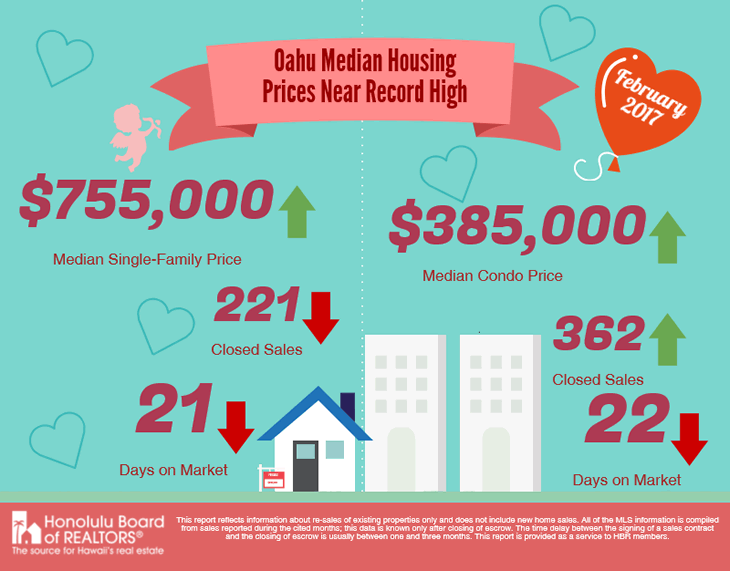 Market Report Infographic